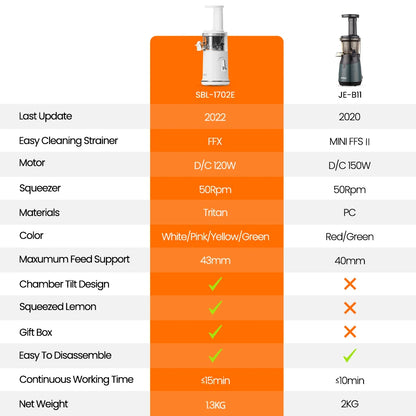 Mini-Pro Slow Juicer & Portable Ice Cream Maker by HitMyNeed