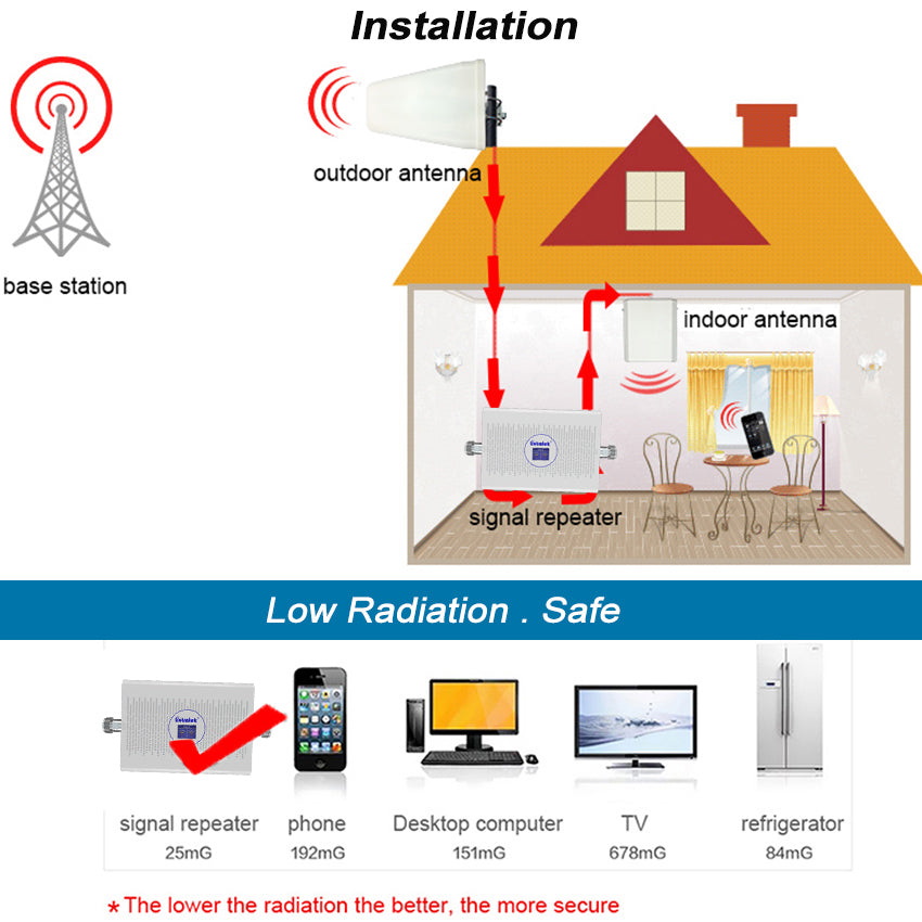 Mobile Signal Repeater Booster for 2G-5G Networks by HitMyNeed