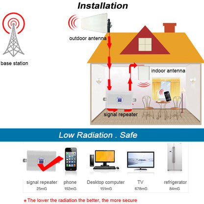 Mobile Signal Repeater Booster for 2G-5G Networks by HitMyNeed