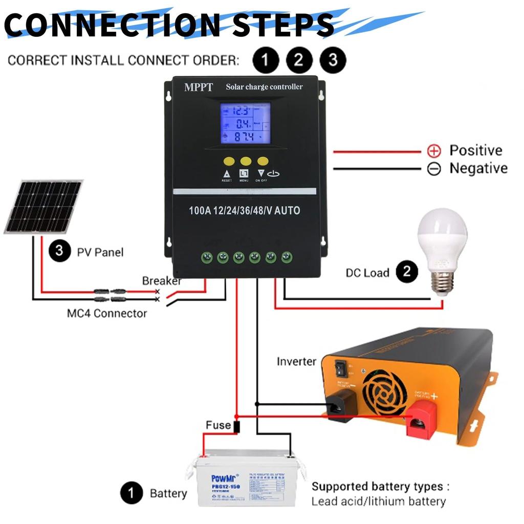 MPPT Solar Charge Controller 60-100A with Dual USB by HitMyNeed