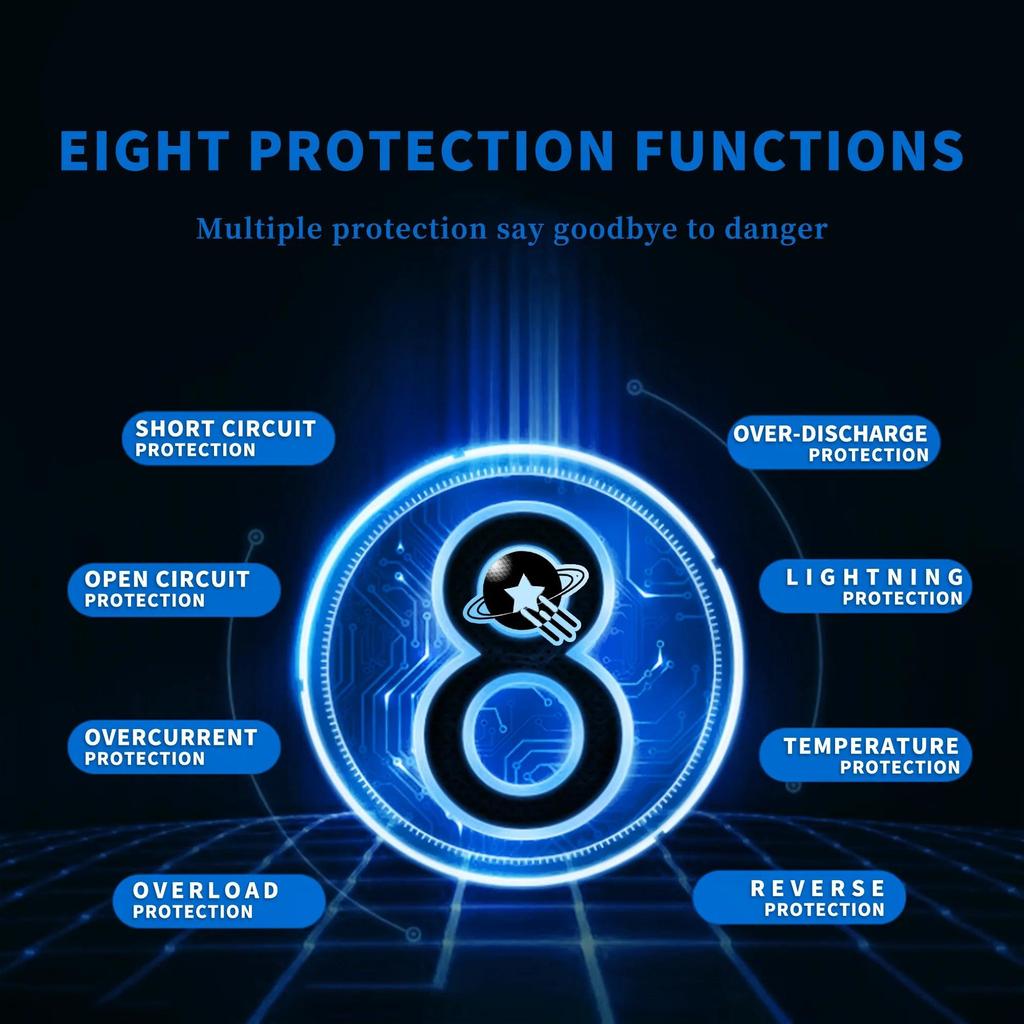 MPPT Solar Charge Controller 60-100A with Dual USB by HitMyNeed