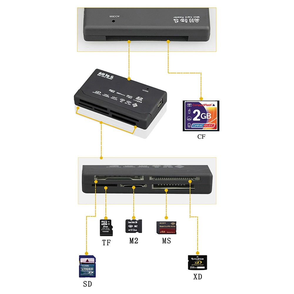 Multi-Format USB 2.0 Memory Card Reader by HitMyNeed