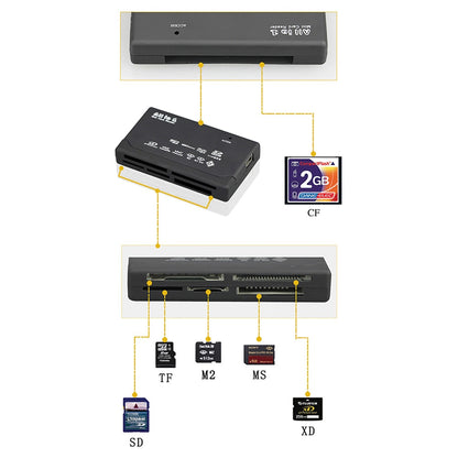 Multi-Format USB 2.0 Memory Card Reader by HitMyNeed