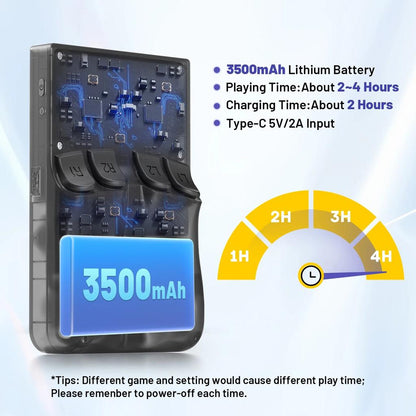 Open Source K36 Retro Handheld Console 16000 Games by HitMyNeed