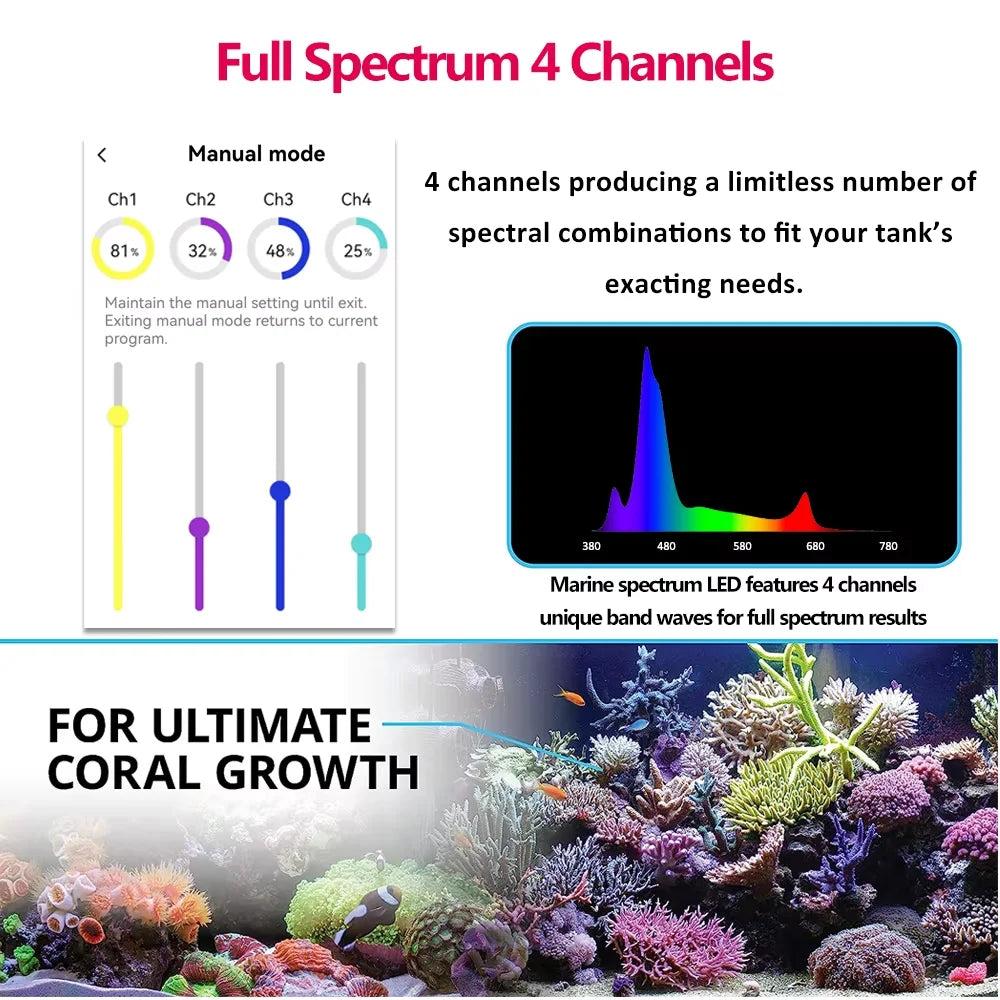 PopBloom RL90 WiFi Full Spectrum Reef Aquarium Light by HitMyNeed