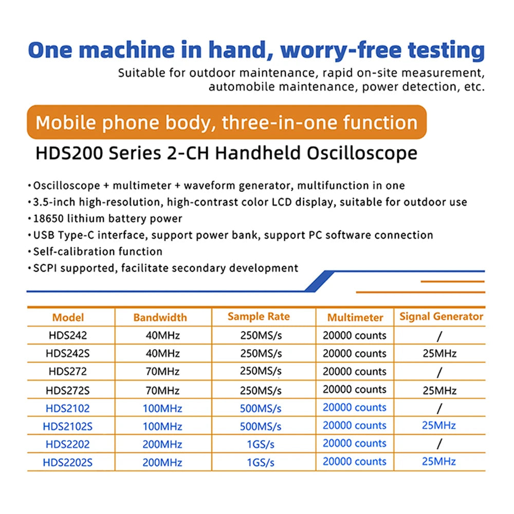 Portable 2‑Channel Digital Oscilloscope 100/200MHz 3‑in‑1 by HitMyNeed