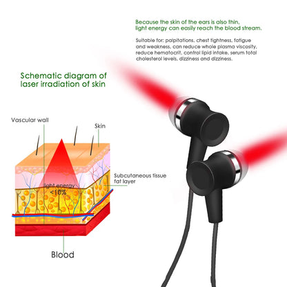 Portable 650nm Nasal & Ear Laser Irradiator by HitMyNeed
