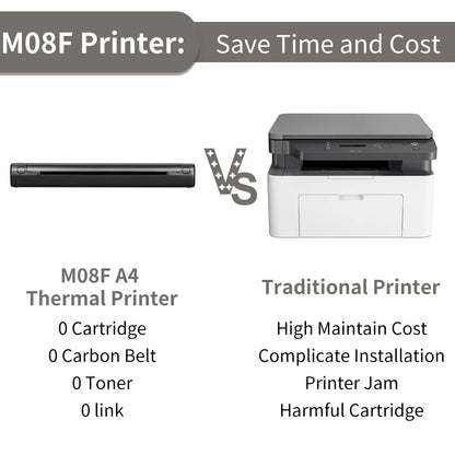Portable A4 Wireless Thermal Printer for Travel by HitMyNeed