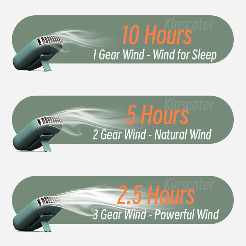 Portable Bladeless Neck & Waist Fan USB Rechargeable by HitMyNeed