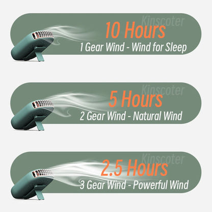 Portable Bladeless Neck & Waist Fan USB Rechargeable by HitMyNeed