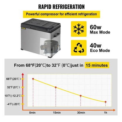 Portable Car Fridge Freezer 30L 40L 50L 12/24V & AC by HitMyNeed