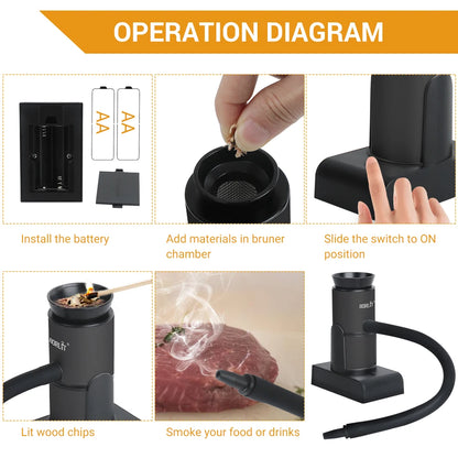 Portable Cold Smoke Infuser Gun for Food & Cocktails by HitMyNeed