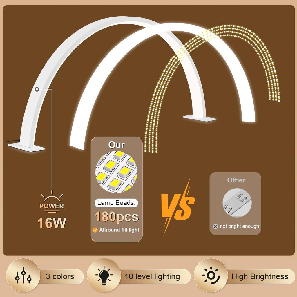 Portable LED Nail & Embroidery Work Light, 10-Level Dimmer by HitMyNeed