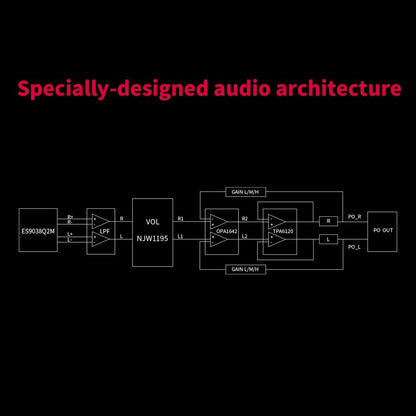 Pro ESS ES9038Q2M Desktop DAC & Headphone Amp by HitMyNeed