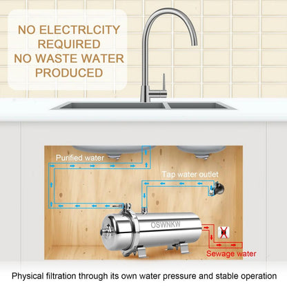 PVDF Whole House 0.01µm Stainless Steel Water Filter by HitMyNeed