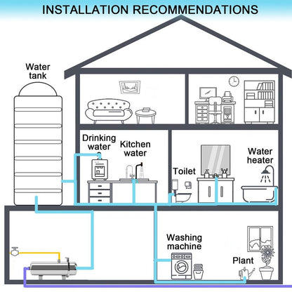 PVDF Whole House 0.01µm Stainless Steel Water Filter by HitMyNeed