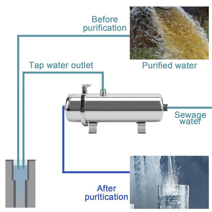 PVDF Whole House 0.01µm Stainless Steel Water Filter by HitMyNeed