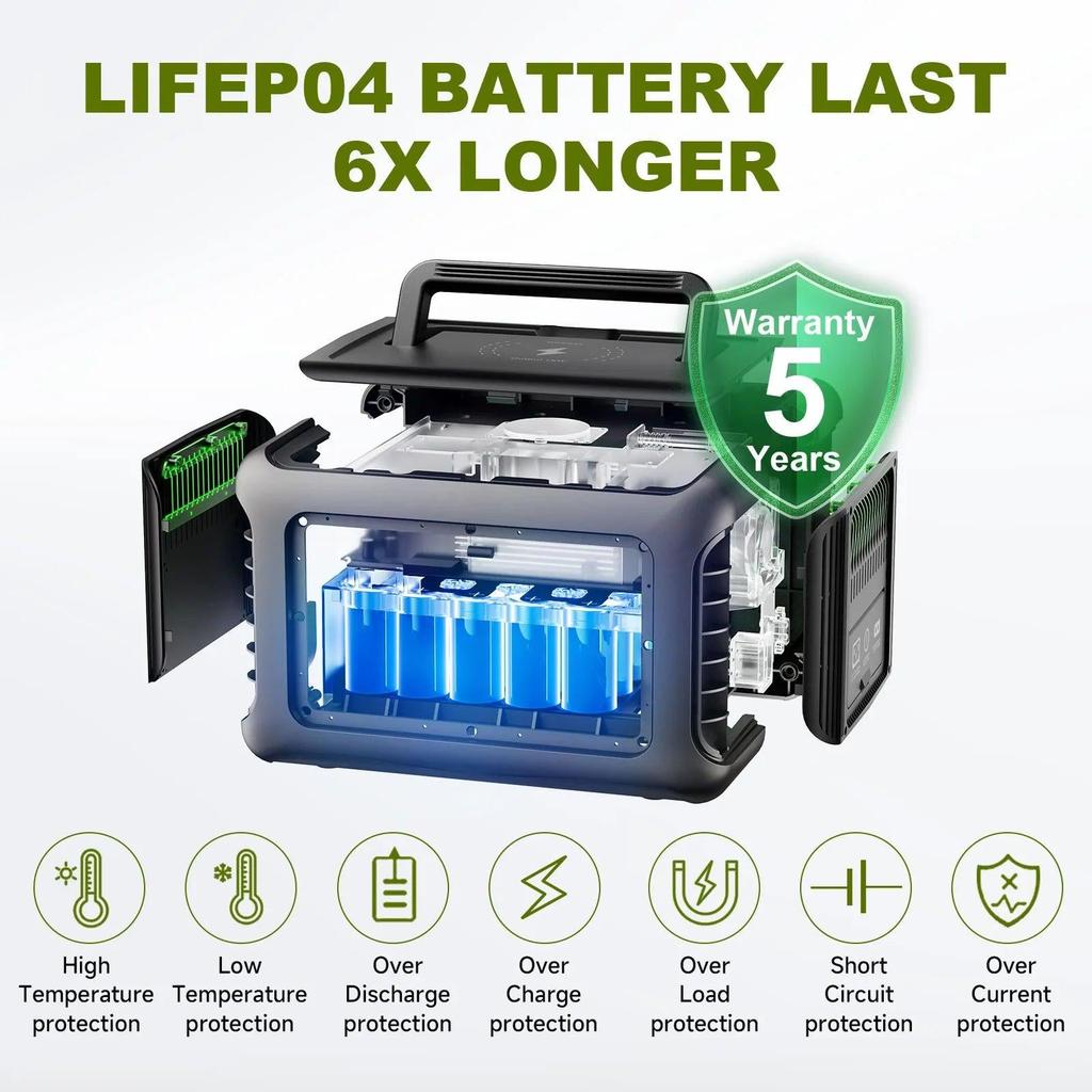 R600 299Wh Portable Power Station 600W LiFePO4 by HitMyNeed