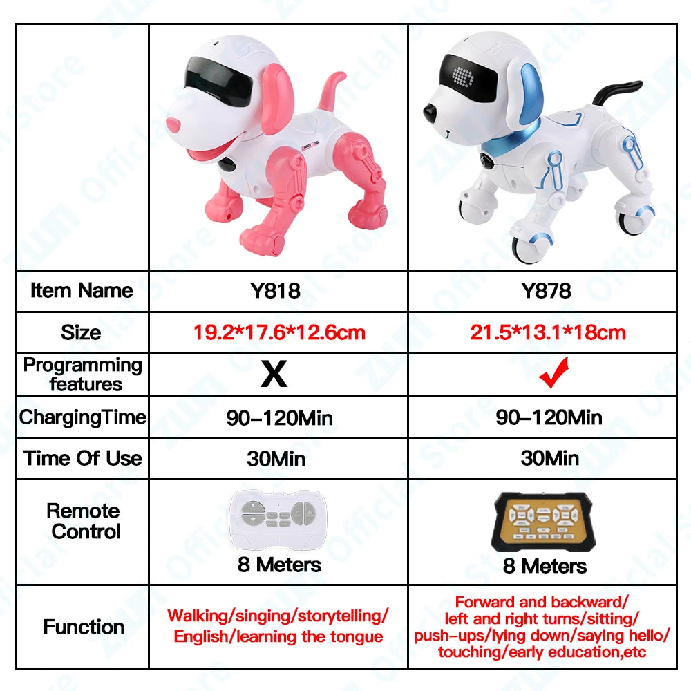 RC Programmable Robot Dog Toy with Voice Control by HitMyNeed