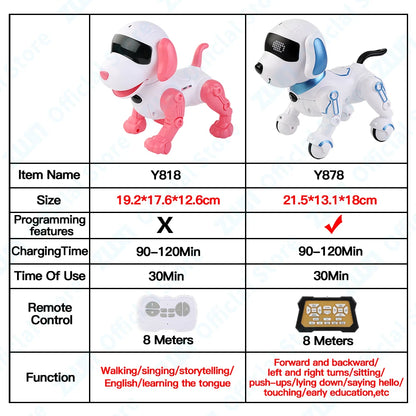 RC Programmable Robot Dog Toy with Voice Control by HitMyNeed