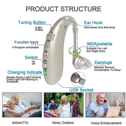 Rechargeable Digital BTE Hearing Aid with Tone Control by HitMyNeed