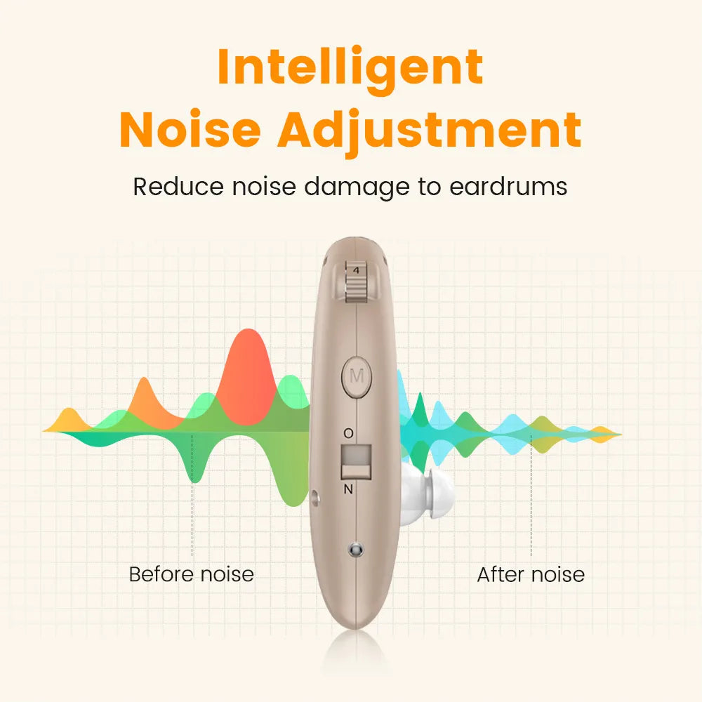 Rechargeable Digital BTE Hearing Aids with Charging Case by HitMyNeed