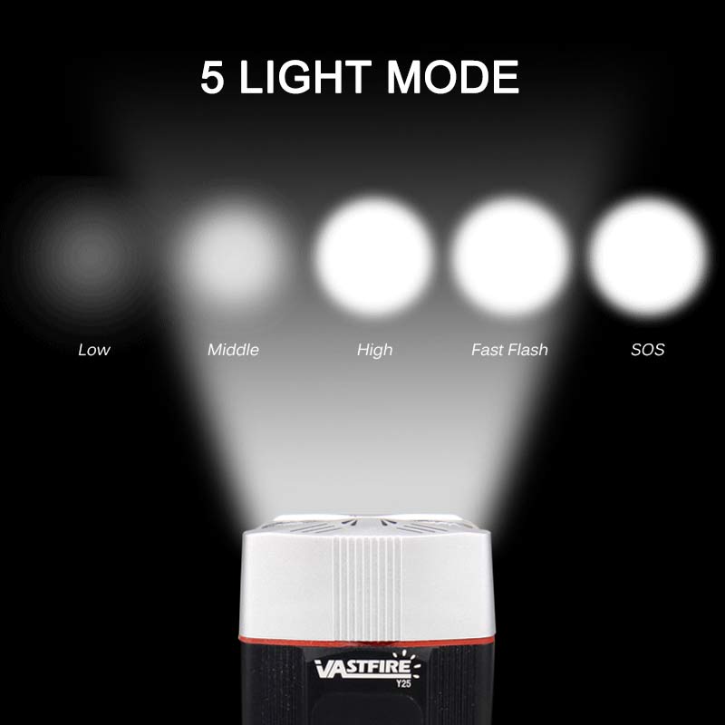 Rechargeable LED Bike Headlight with USB Power Bank by HitMyNeed