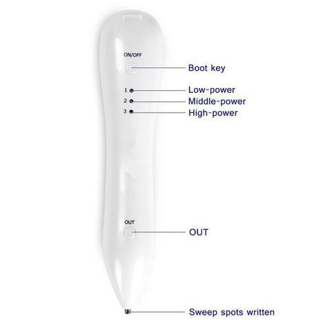 Rechargeable Mole and Skin Tag Removal Pen by HitMyNeed