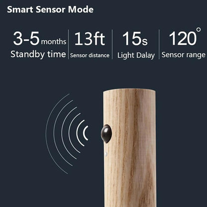 Rechargeable PIR Motion Sensor Magnetic LED Cabinet Light by HitMyNeed