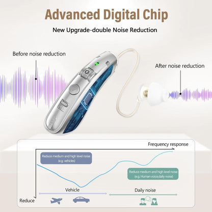 Rechargeable USB BTE Hearing Aid with Charging Case by HitMyNeed