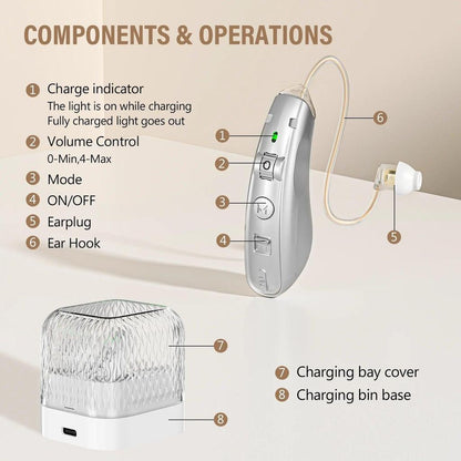 Rechargeable USB BTE Hearing Aid with Charging Case by HitMyNeed