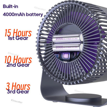Rechargeable Wireless Multi‑Mount Quiet Fan 13cm by HitMyNeed