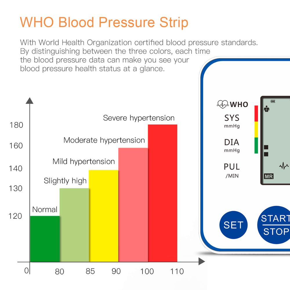 Rechargeable Wrist Blood Pressure Monitor by HitMyNeed