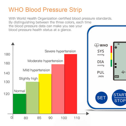 Rechargeable Wrist Blood Pressure Monitor by HitMyNeed