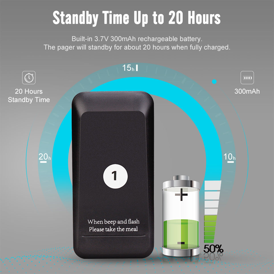 RETEKESS TD157 Restaurant & Food Truck Pager System by HitMyNeed