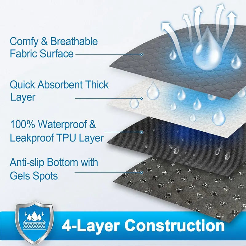 Reusable Waterproof Dog Pee Pad for Home & Car by HitMyNeed