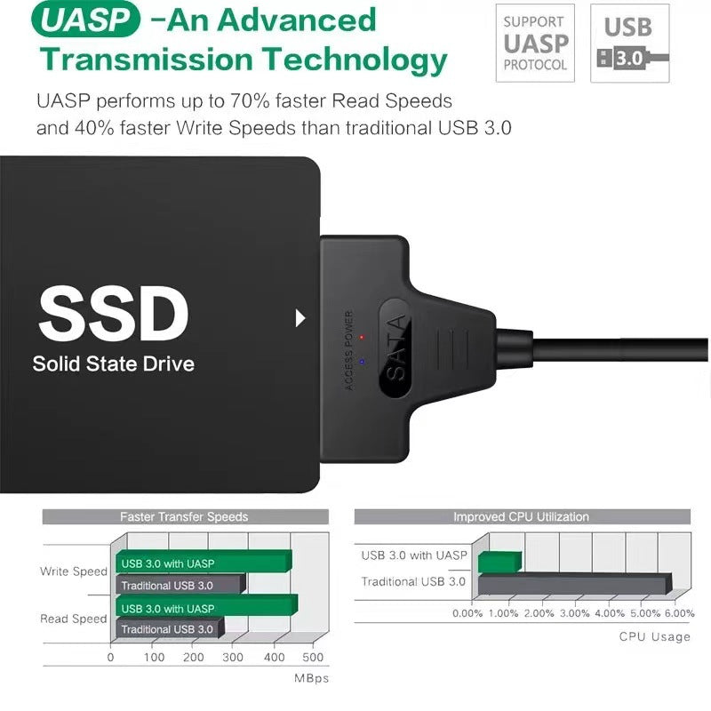 SATA to USB 3.0 Cable for 2.5" HDD/SSD, 6 Gbps by HitMyNeed