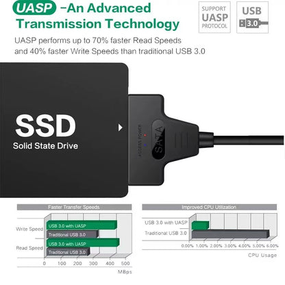 SATA to USB 3.0 Cable for 2.5" HDD/SSD, 6 Gbps by HitMyNeed