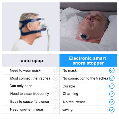 Smart Anti-Snoring Device with App Tracking by HitMyNeed