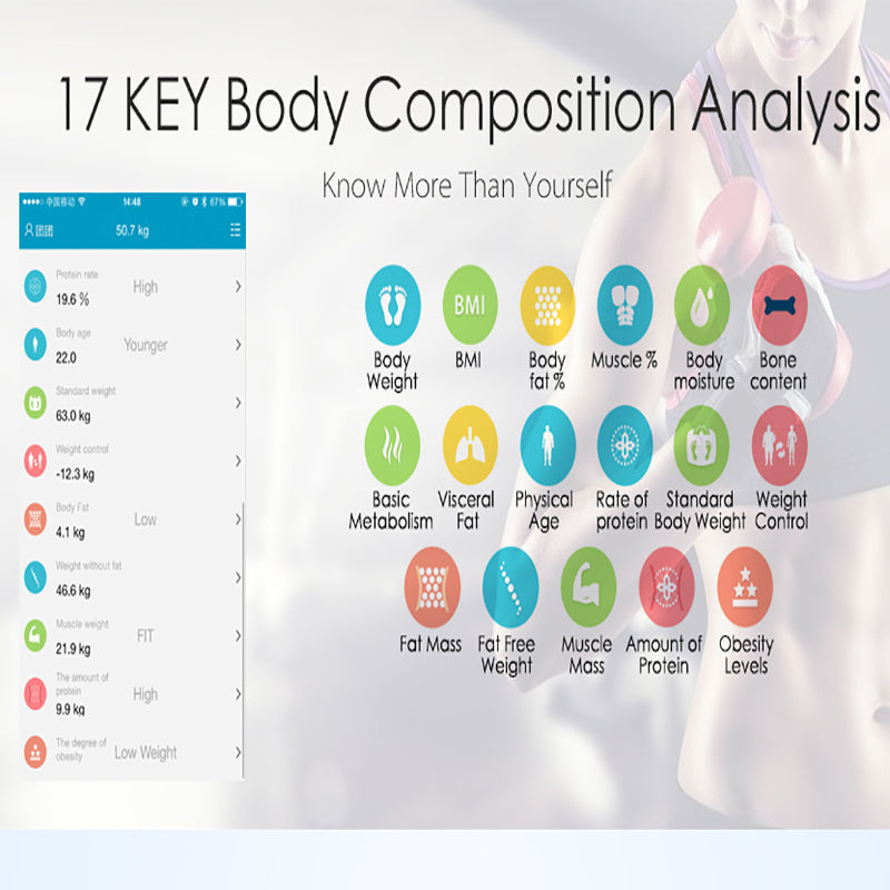 Smart Bathroom Scale with 17 Body Metrics, App Sync by HitMyNeed