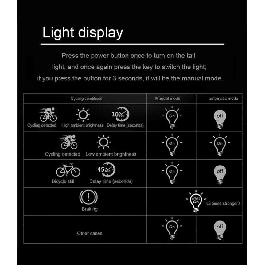 Smart Rechargeable Saddle Mounted Rear Bike Light by HitMyNeed