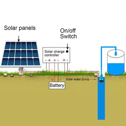 Solar DC Submersible Water Pump 12/24V 4500L/H 50W by HitMyNeed