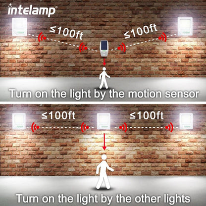 Solar Motion Sensor Flood Light with Remote Control by HitMyNeed