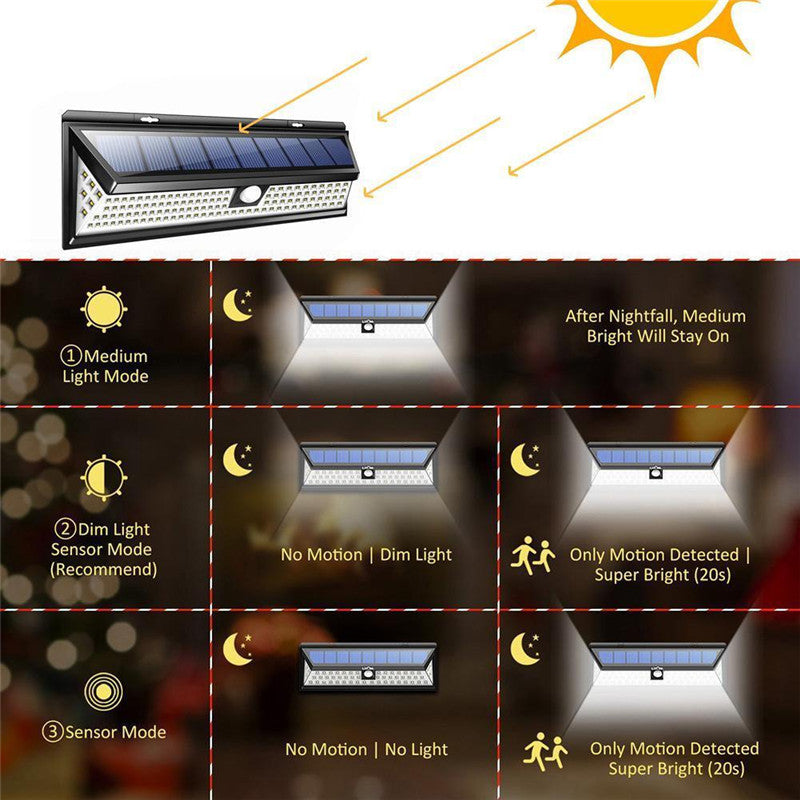 Solar Motion Sensor Outdoor Light 118 LED 1000 Lumens by HitMyNeed