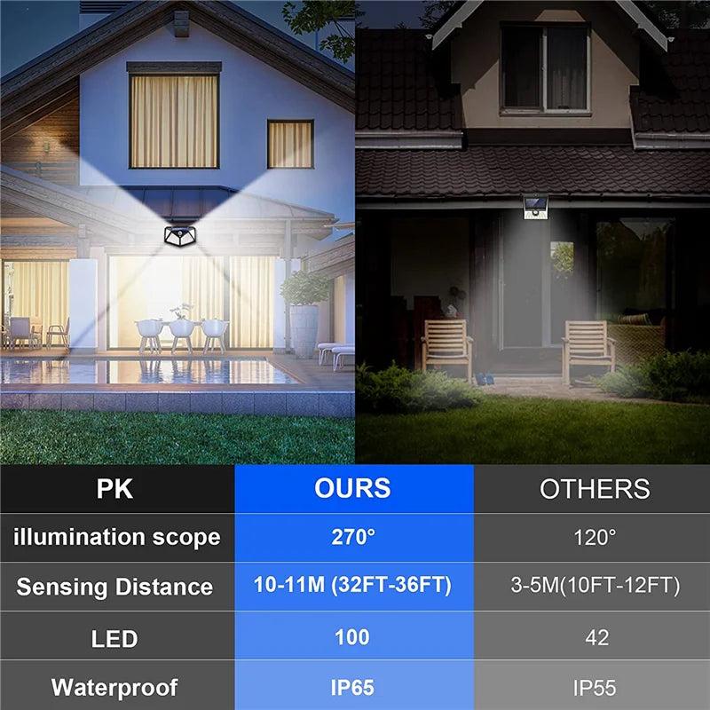 Solar Motion Sensor Wall Lights 100 LED, 270° Beam by HitMyNeed