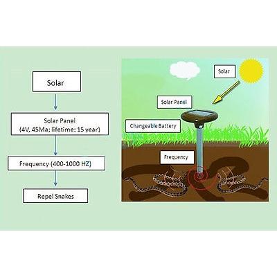 Solar Ultrasonic Snake Repellent Stake by HitMyNeed