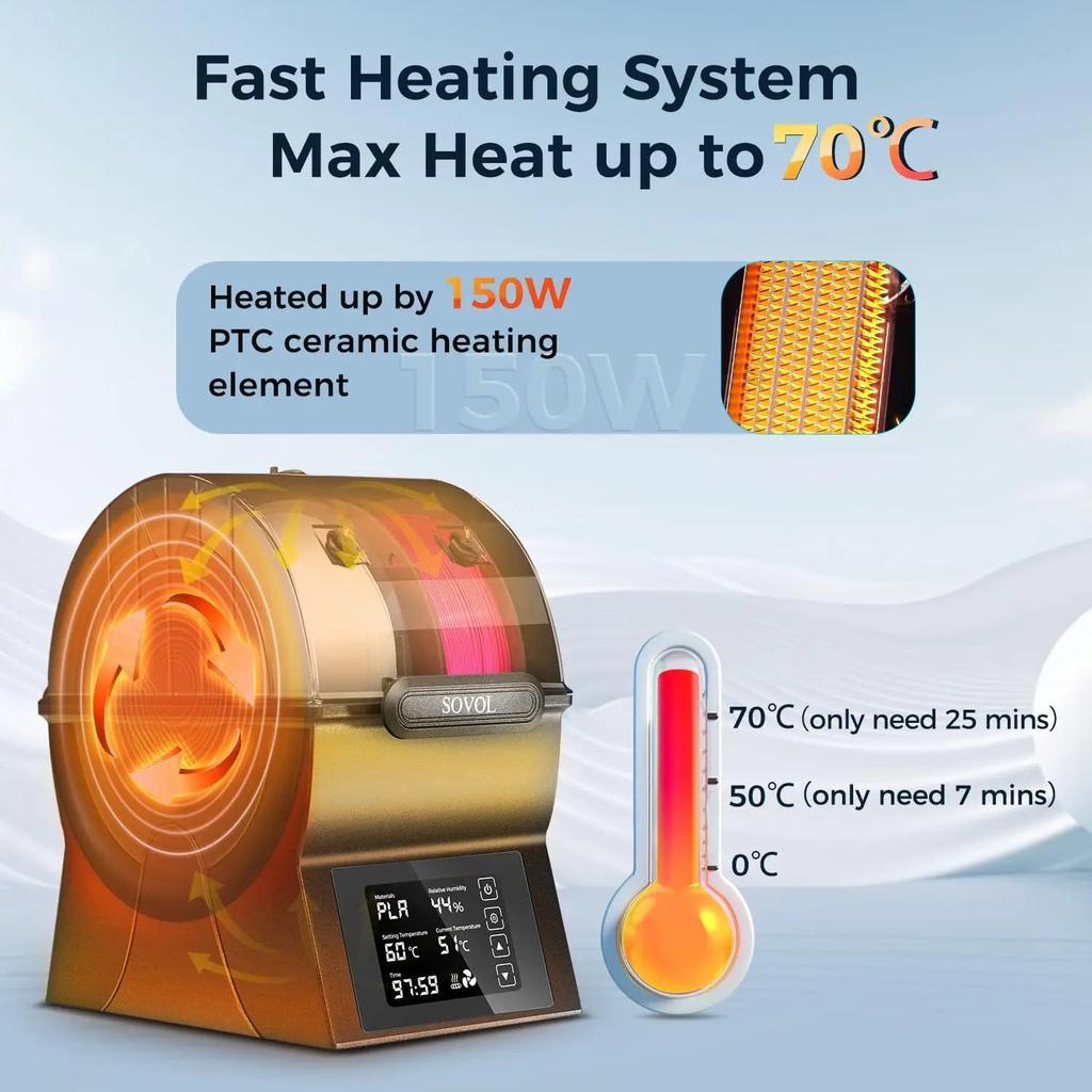 Sovol SH02 Dual-Spool Filament Dryer Box with PTC Heat by HitMyNeed