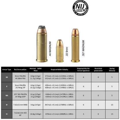 Stand Alone UHMWPE Ballistic Plate NIJ IIIA by HitMyNeed