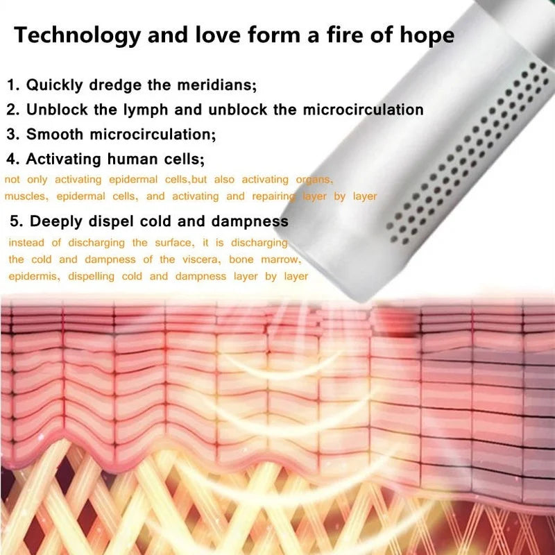 Terahertz Wave Magnetic Heating Therapy Device by HitMyNeed
