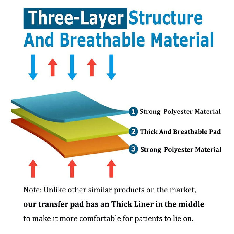 Triple Layer Patient Slide Sheet with Handles by HitMyNeed